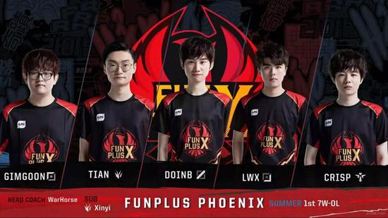 要技战术和 要技战术和