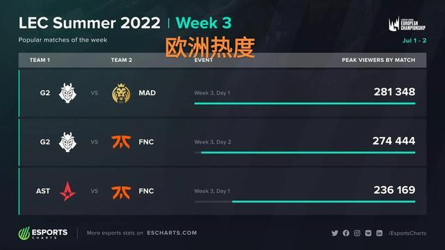 保障竞技与 保障竞技与